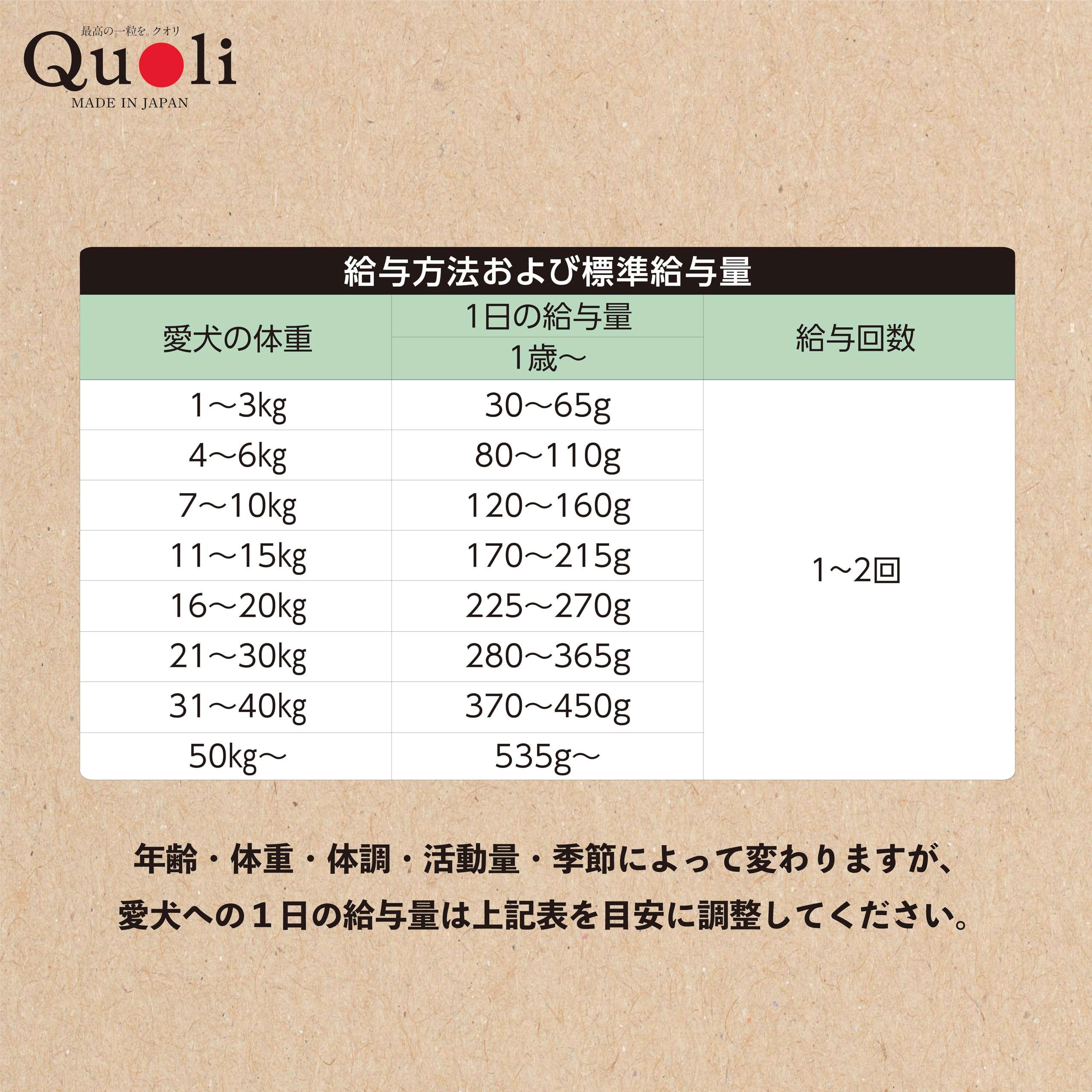 Amazon.co.jp: スマック Quoli (クオリ) 体重管理 成犬用 チキン 160g